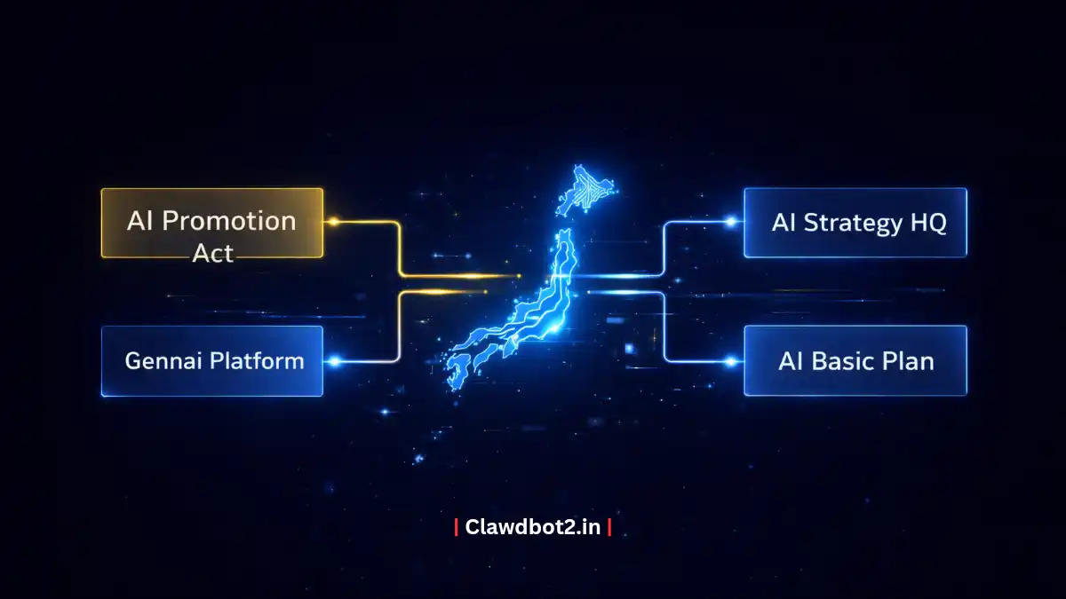 Japan AI regulation news today — AI Promotion Act overview with Tokyo government district background