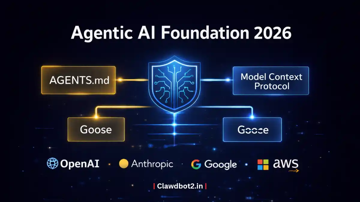 Agentic AI Foundation AAIF 2026 — OpenAI Anthropic and Google open source AI agent standards