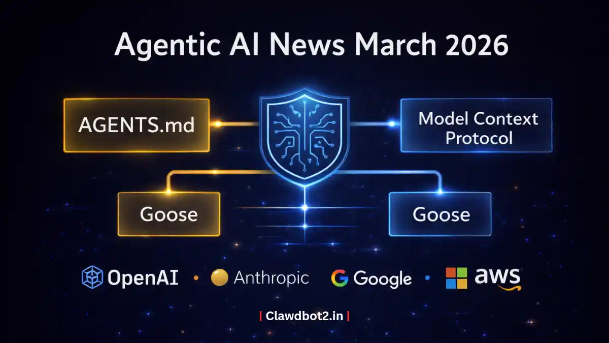 Agentic AI news March 2026 — major launches from Zendesk Amazon Google Mastercard and OpenAI